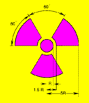 radiation sign