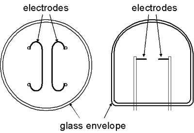 Edison Survey Meter