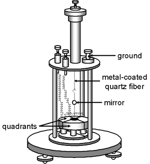 Quadrant electrometer drawing