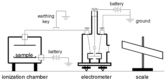 Quadrant electrometer drawing