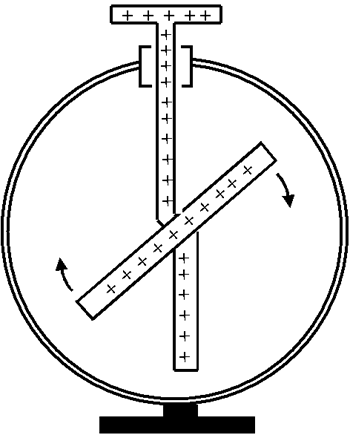 Braun electroscope diagram