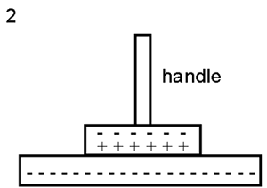 Electroscope diagram