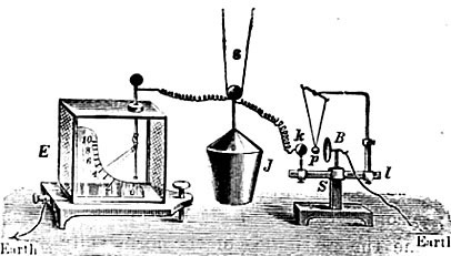 Kolbe's Electrometer/Electroscope by Leppin & Masche (ca. 1900)