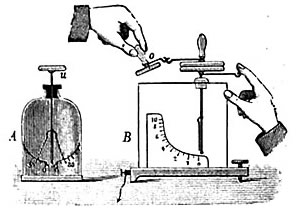 Kolbe Leppin electroscope diagram