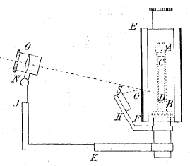 Modified Exner electroscope diagram
