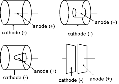 Ionization chamber diagram