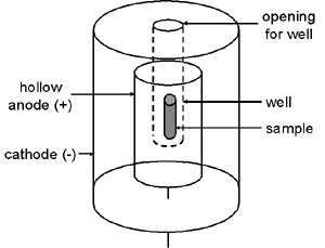 Ionization chamber diagram