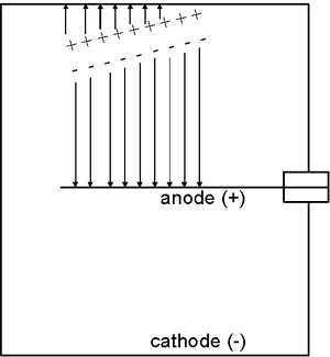 Ionization chamber diagram