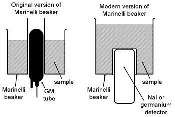 Real Marinelli Beakers 