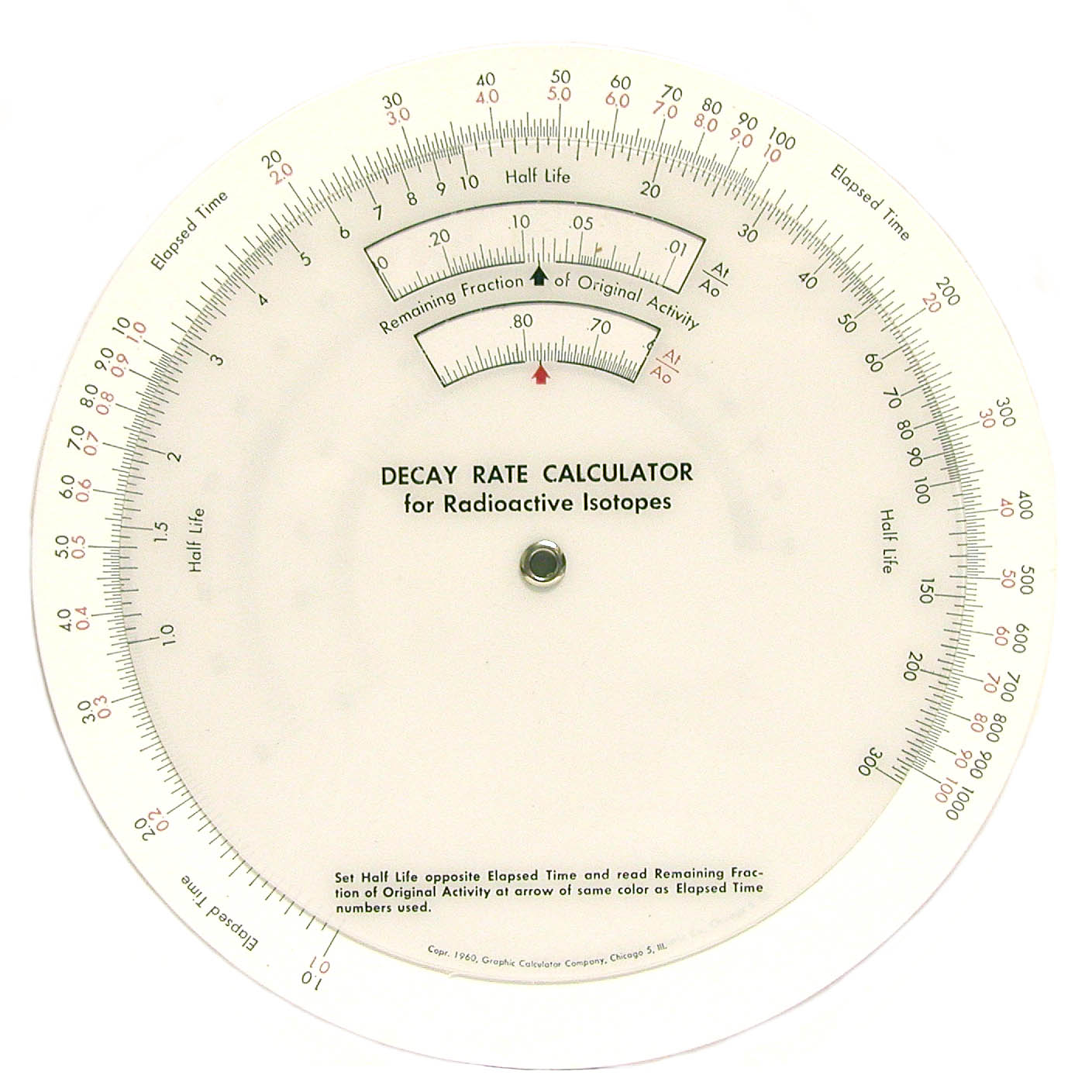 Decay Rate Calculators (1960s)