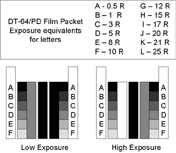 DT64 diagram