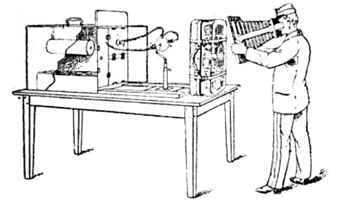Bellows-Type Fluoroscope (ca. 1897-1900)