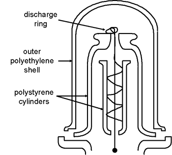 Victoreen Model 300 "Proteximeter"