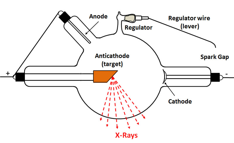 the rays produced in a cathode tube are