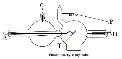 Piffard Safety X-Ray Tube with Heavy Anode (ca. 1910)