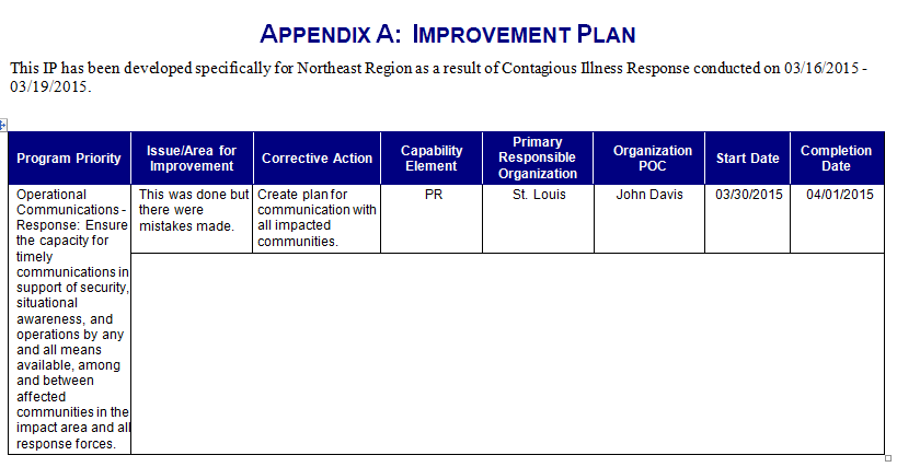 Use the system-generated AAR/IP for reporting and recording improvement items