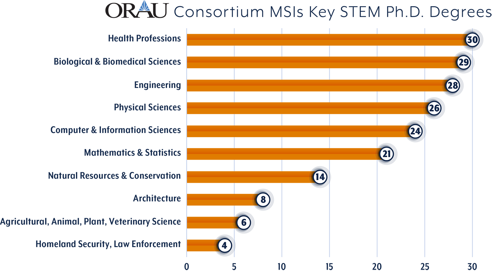 msi-degree-programs.png