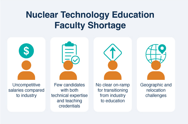 Summary of Findings for Vocational-Technical Schools and Community Colleges
